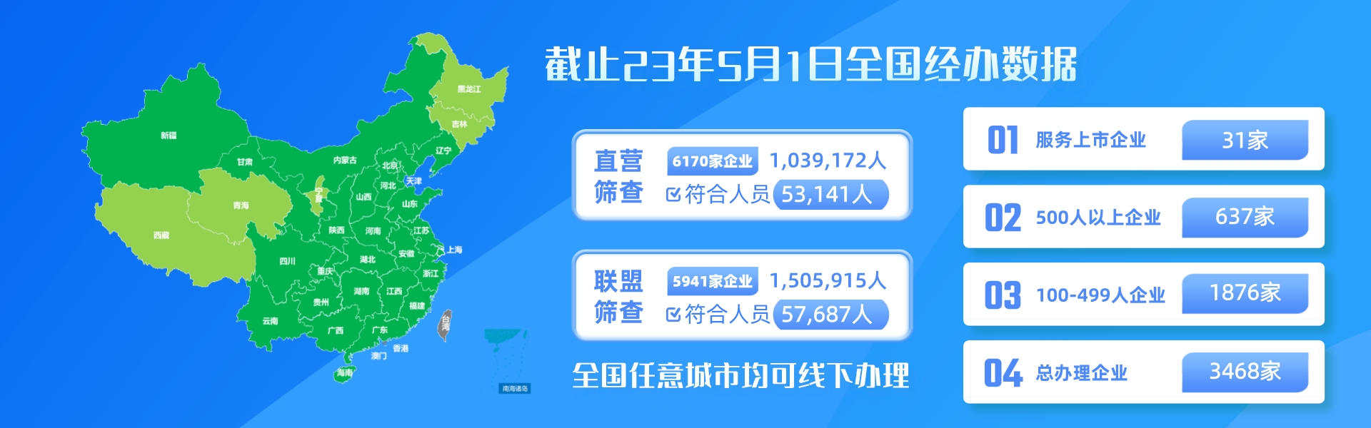 经办地区